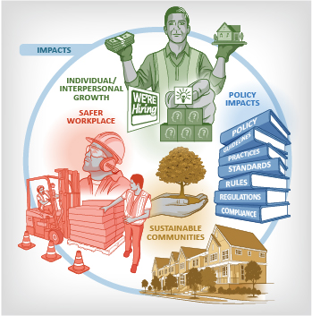 Data Visualization andInfographics